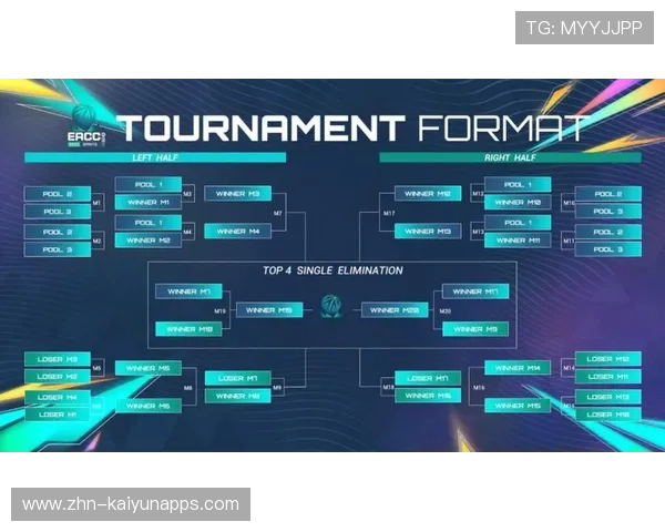 《FIFA》电竞联赛淘汰赛积分榜更新,fifa电竞赛事