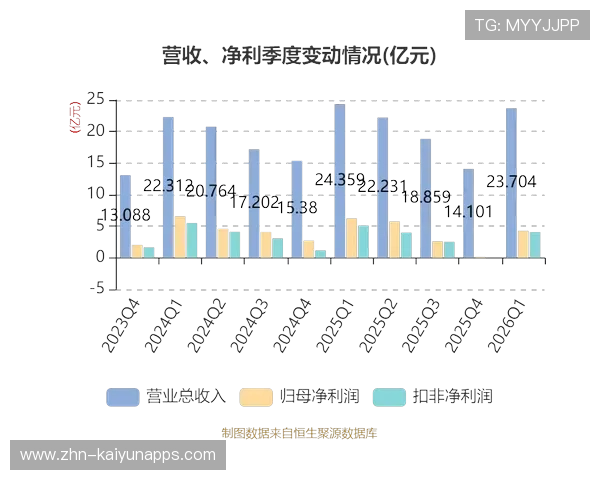 年均收益率5.15%！养老基金投资交出稳健答卷，国家养老保险基金投资年化收益率